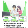 前日の米株は上昇　リスクオン相場継続でナスダックが年初来高値を更新　2025年6月27日