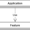 ScalaでDI(Play framework2.7 + Guice編)