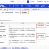 貸株金利は税金に注意