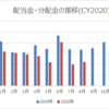 【資産運用】2020年8月の配当金・分配金収入