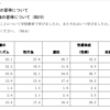 妊娠に関する知識の差が不妊症を招きやすくなる？