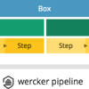 GithubとbitBucketに対応しているCIツールwercker