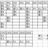 同額の家の建設費で得られる平均レンタル料