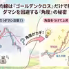 ゴールデンクロスとは？移動平均線をTOSSYで見る時の注意点