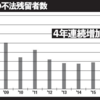 初心者向け「出稼ぎ留学生」の記事を紹介。