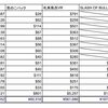 個人開発のVRゲームの年間売上が約591万円だった話とこれからの方針【お金】【Steam】【VR】