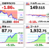 10/9~13【株価指数・FX】ニュースとチャートの記録