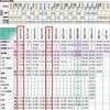 北海道新幹線新車両運行２編成のみ！