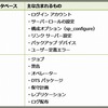 SQL Server 2000 のシステム データベースに含まれるもの