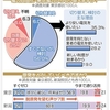 原発推進の電力会社と手を切ろう！