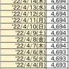 首相官邸サイトのワクチン一般接種データ捏造疑惑続報4/18(月)