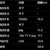 9/25〜10/1のラン