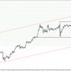 USD/JPY 2022-10-22 weekly review