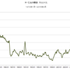 2015/4　米・石油消費額　対GDP比　1.9%　△