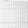 １週間ごとの各国数値比較３