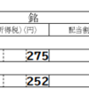 そういえば書いてなかった。2019年の損益