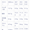 糖質を気にするか　グルテンを気にするか‥