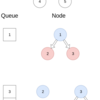 # LeetCode Medium 102. Binary Tree Level Order Traversal