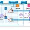 AWS ネットワーク仮想アプライアンスのHA構成パターン