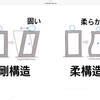 上級のスポーツ選手は、頭が動かない。