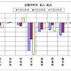 【人口動態】人口減少が続く高槻市