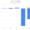 【日報:420日目】不労所得の作り方実践@-25,545円（2020.06.05）