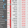 仮想通貨が全滅