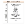 1日が24時間じゃ足りない。って思うのは私だけじゃないはず（最近の１日の流れ）