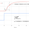 【PID制御】Lambda tuning method