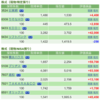 保有銘柄について(2021年6月3日)