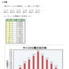 確率の理解（サイコロの実験）・例３