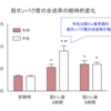 【牛乳vs牛肉】筋トレの効果を最大にする食品について知っておこう！