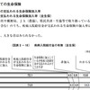 【保険】医療保険の考え方