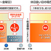 夏の電気代／オール電化