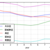  Python と Pandas と仙台市の統計データで遊んでみるメモ