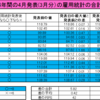 アメリカ　雇用統計　過去14年間のデータから4月を詳しく解析してみる（ドル円）