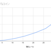 【超速グランプリ】効率的な改造強化の仕方