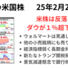 3指数が反落　ウォルマート決算は見通しに失望売り、経済指標弱く景気減速懸念で銀行株にも売り　2025年2月21日
