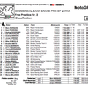 ★MotoGP2015カタールGP FP2結果