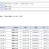 平成２８年１０月２１日１４時０７分頃発生　鳥取県中部　深さ約10km　震源のM6.6地震およびその余震群