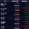 大暴落…来週は落ち着くか？(6/31～7/4)