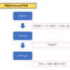 論文読んでAIつくるぞ会(第4回) ~学習実行に挑戦~