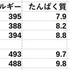 明星　評判屋　重ねだしラーメン