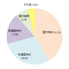 運用記録（2016年8月末）