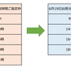 配送時間帯変更のお知らせ