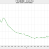 2019/11　FRB総資産　対GNP比　18.9%　△