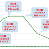 ぼくのかんがえたリタイアプラン