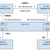 IPSEC-VPN経由のスループット検証メモ(UDP)