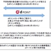 平田牧場、山形県内の企業では初めてドコモのdポイント加盟店に
