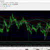 【トレード日記】９月２１日ＡＵＤＮＺＤ４時間足エントリー